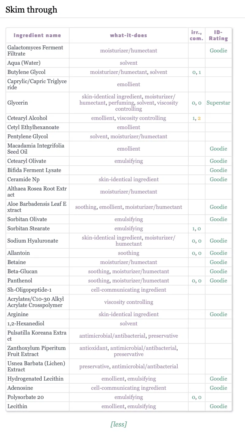 INCI Decoder Tabelle